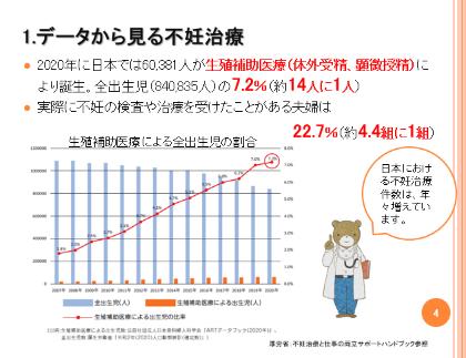 eラーニングの内容（抜粋）