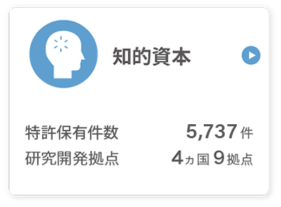 知的資本