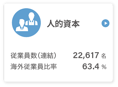 人的資本