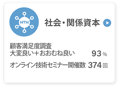 社会・関係資本