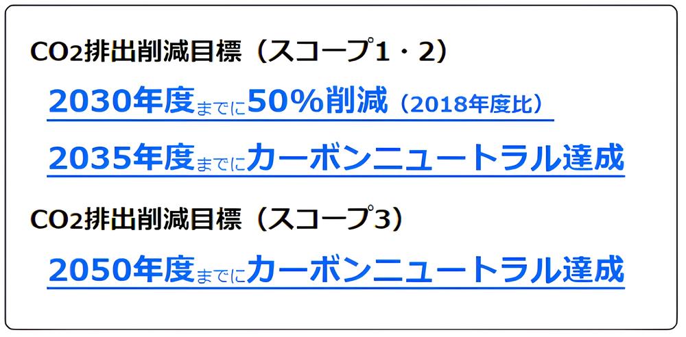 当社グループのカーボンニュートラル目標