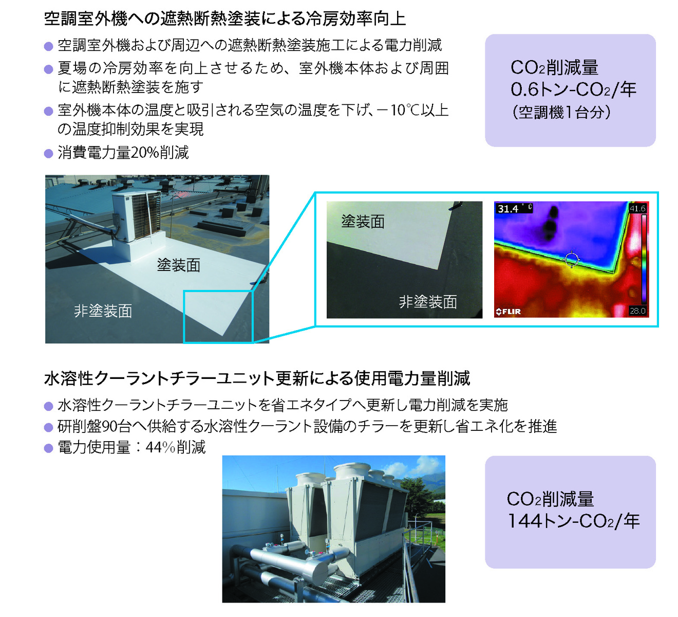 エネルギー削減施策例