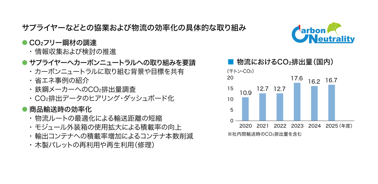 サプライヤーなどとの協業および物流の効率化