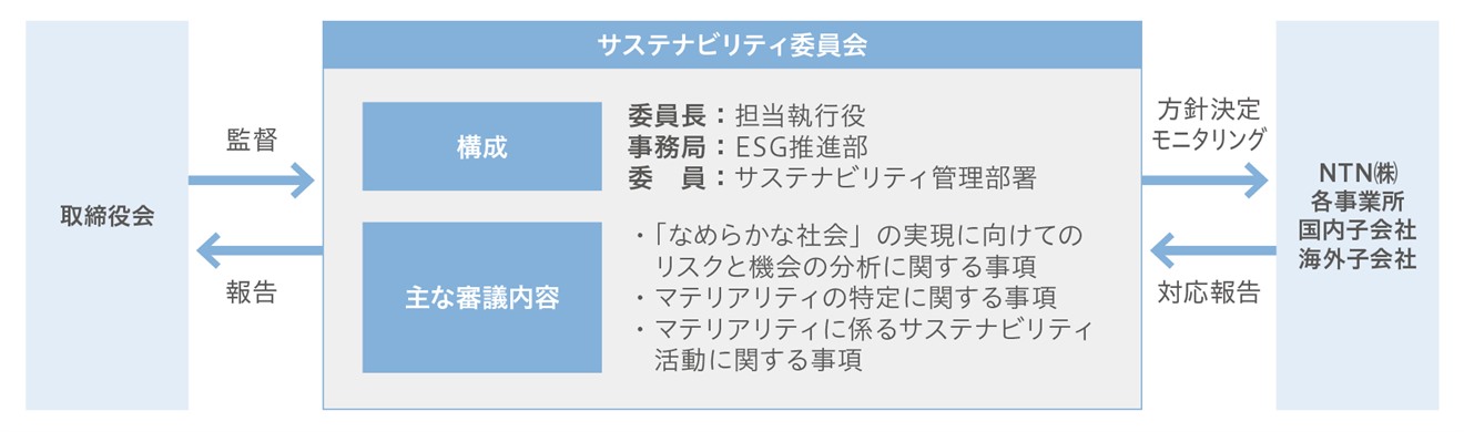 体制図