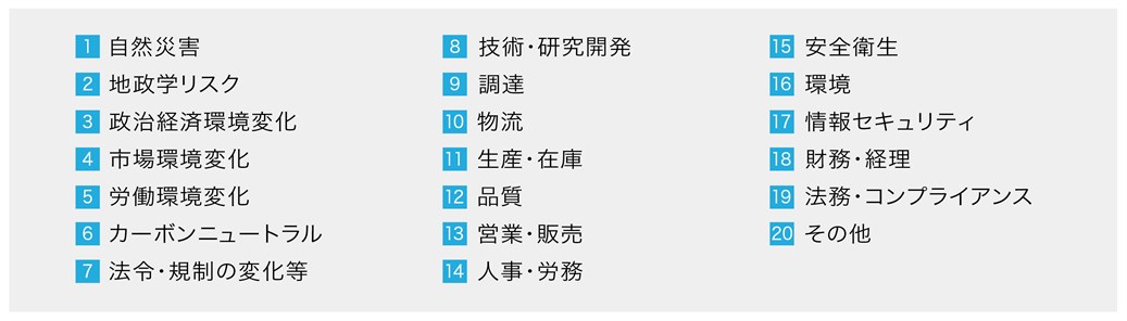 対象となるリスク
