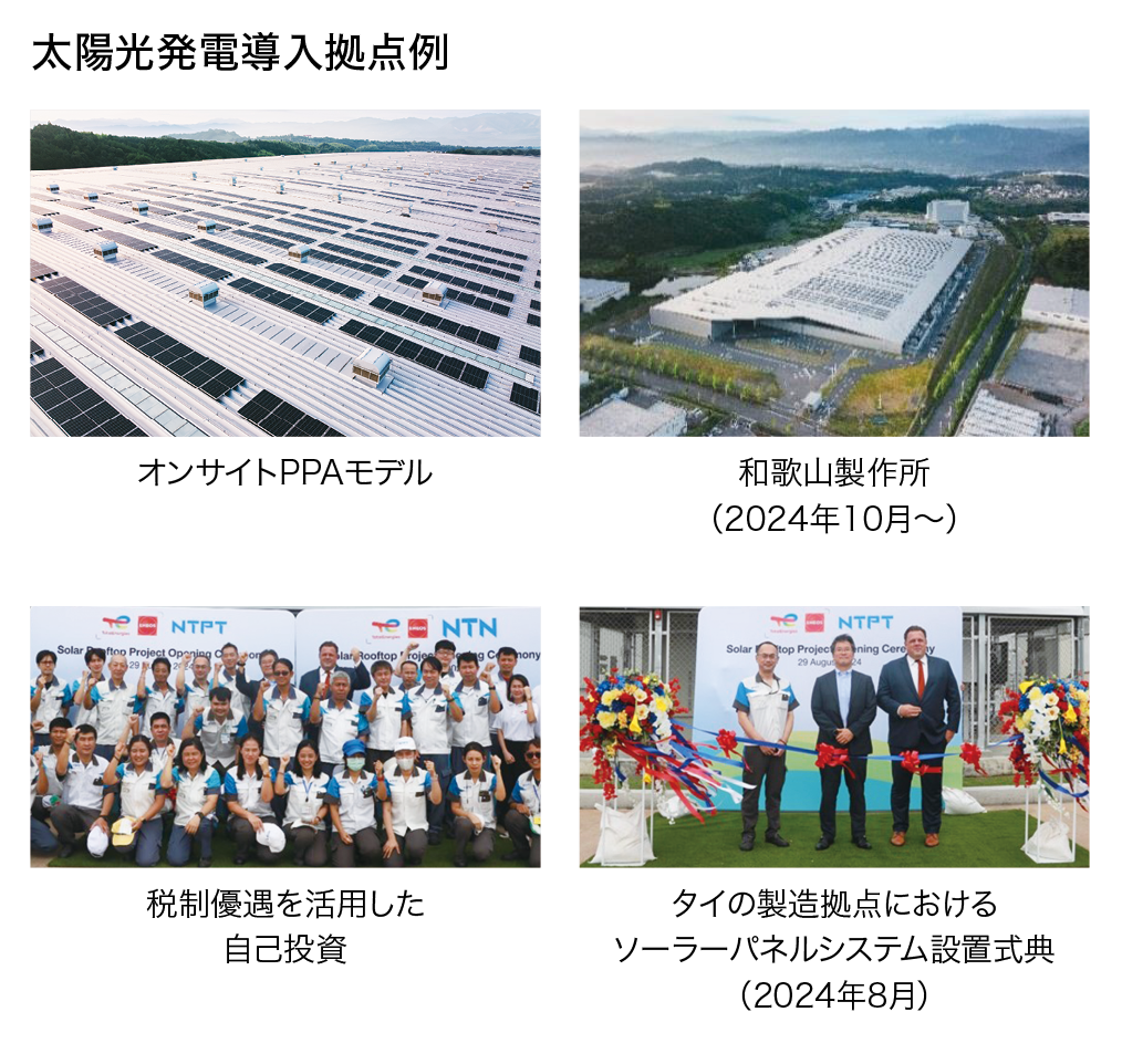 自然エネ発電の導入とCO2フリー電力購入の推進