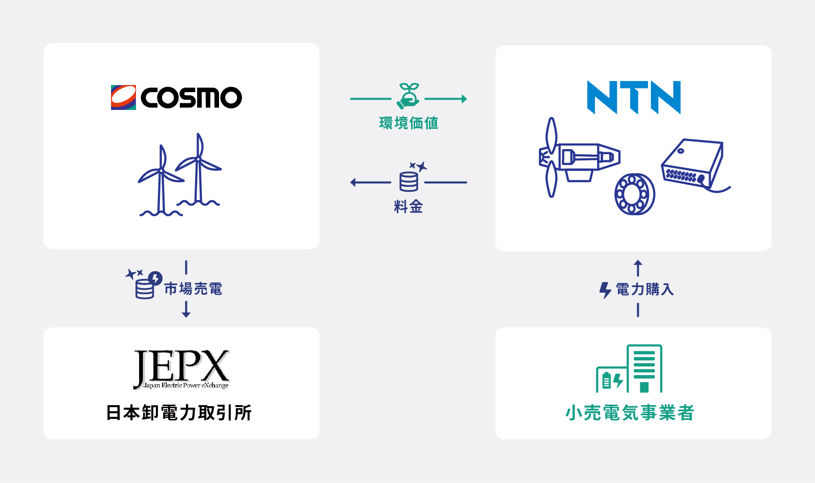 本バーチャルPPAのイメージ