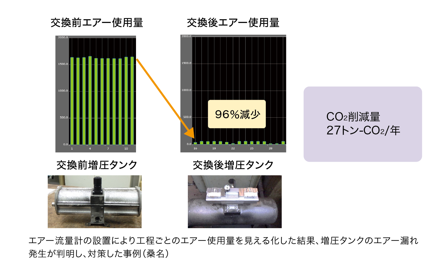 エネルギー削減施策2