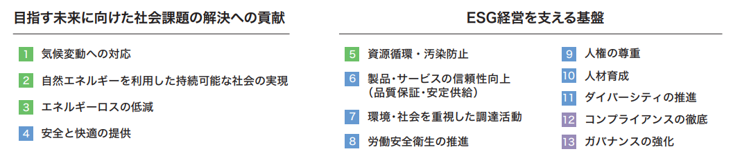 マテリアリティ