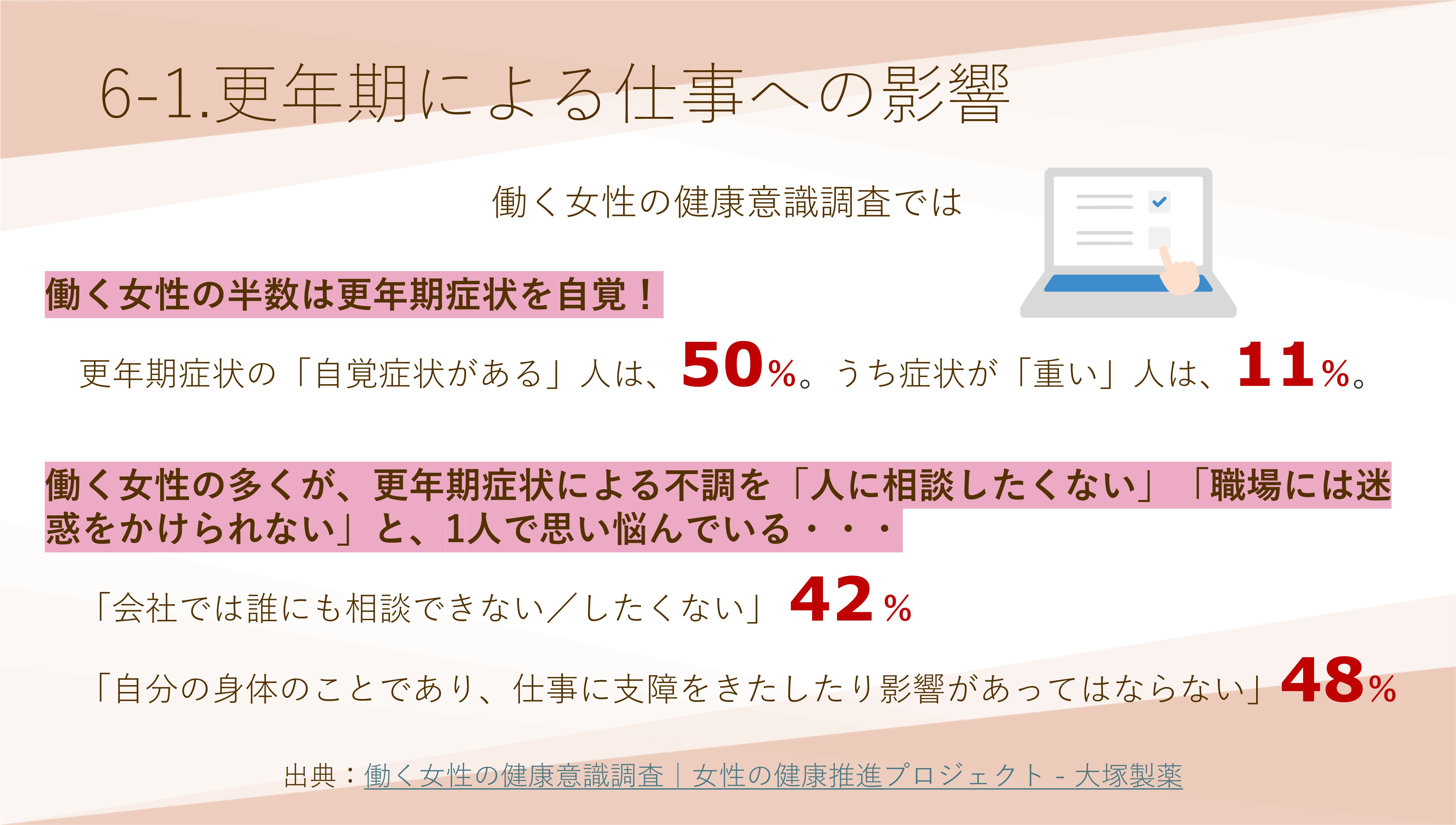 eラーニングの内容（抜粋）
