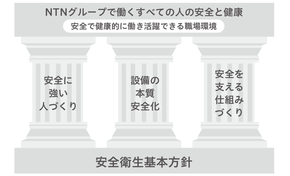 社会：従業員との関係｜サステナビリティ｜NTN株式会社
