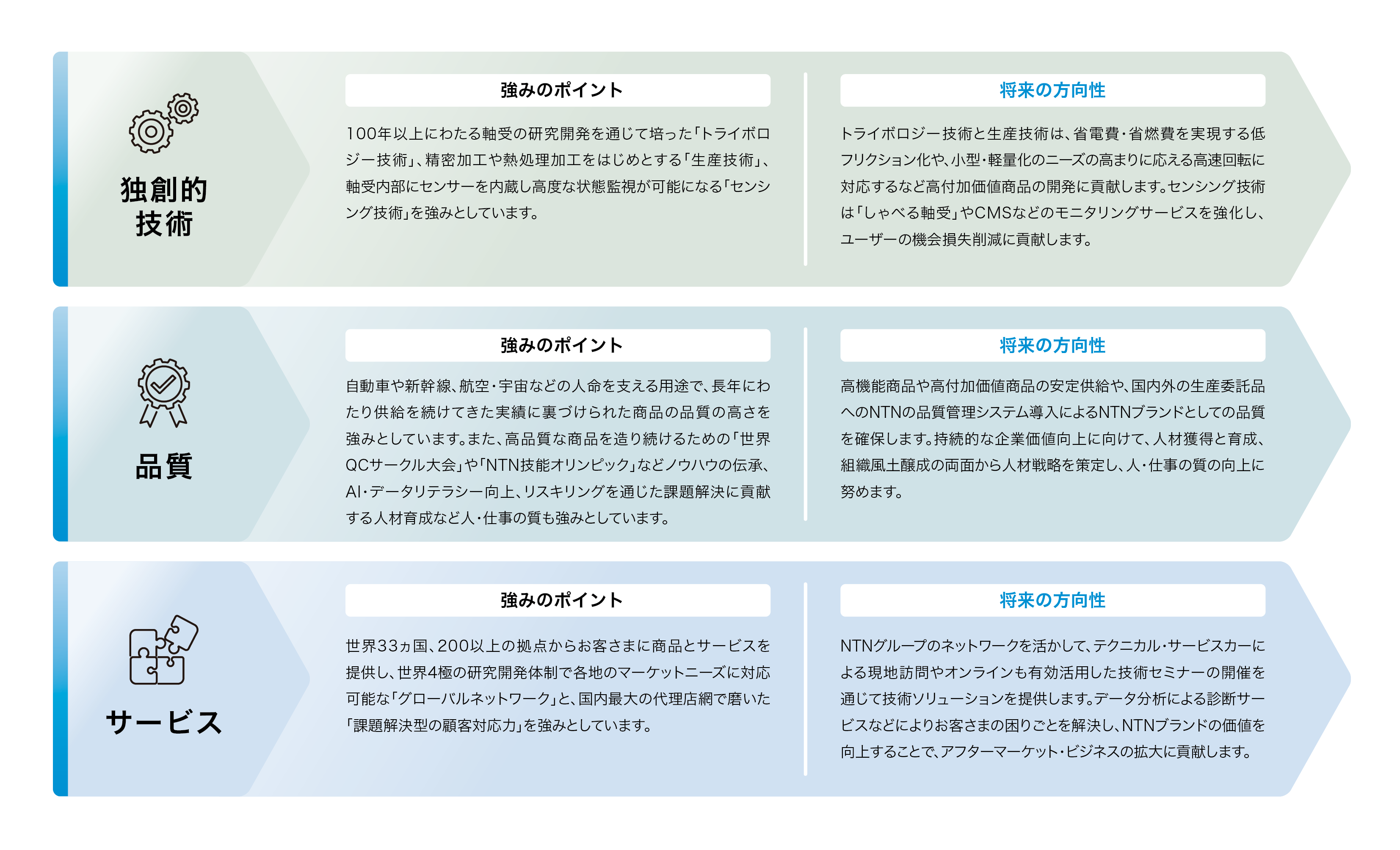 NTNの強み