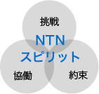 NTNスピリット 挑戦・協働・約束