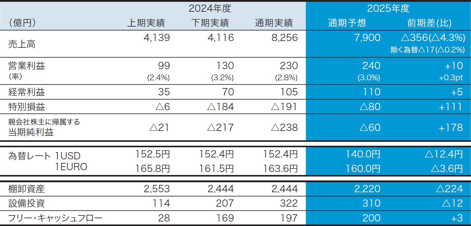 経営方針：CFOメッセージ｜IR情報｜NTN株式会社