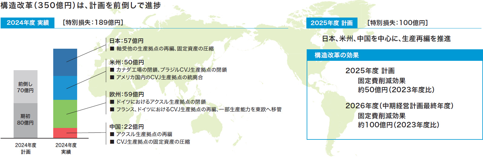 経営方針：CFOメッセージ｜IR情報｜NTN株式会社