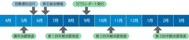 年間スケジュール