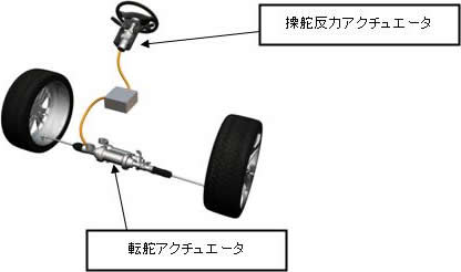 写真：ステアバイワイヤ操舵システム