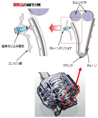 写真：開発品の組付け例