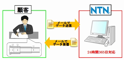 工作機械主軸用軸受技術計算システム