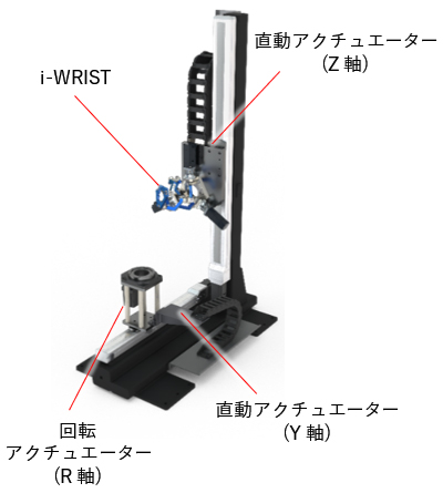 写真:手首関節モジュール「i-WRIST」インライン対応高速検査ユニット