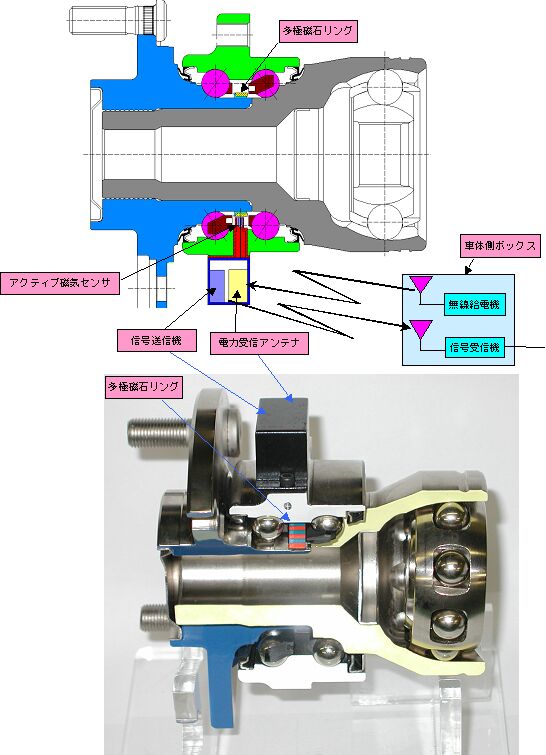 テラノ右ABSセンサー