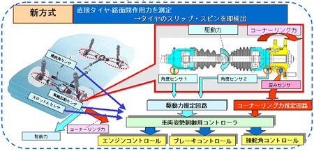 車載センサの基礎 パワ-トレ-ンから車両制御、安全まで ２０１０/日経ＢＰ/日経ＢＰ（単行本） 車載用の大容量直流電力線通信技術、日立などが開発…ワイヤー
