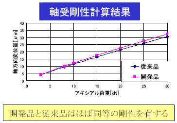 軸受剛性計算結果