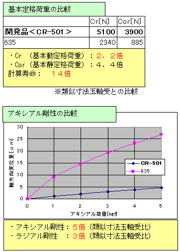 NTN株式会社 ニュース 新商品情報 NTN株式会社 ニュース 新商品情報