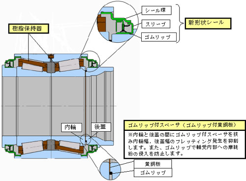 新高速仕様軸受ユニット