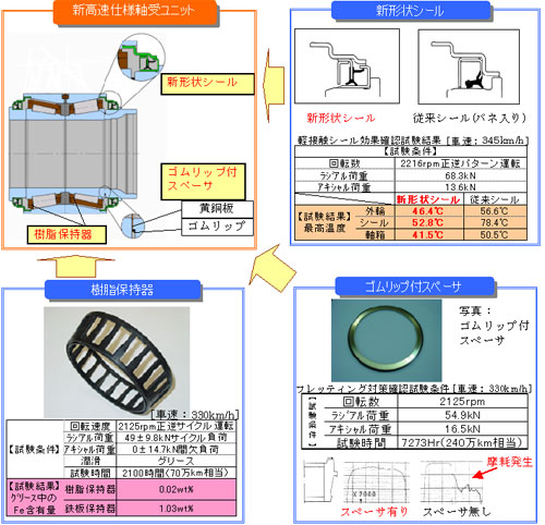 実現手段