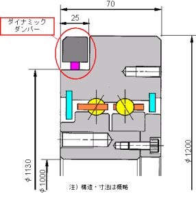 製品構造