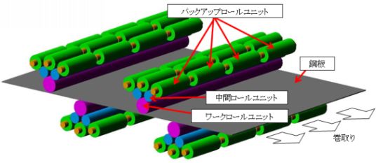 適用例 : テンションレベラー