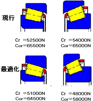 図3．取付寸法同一