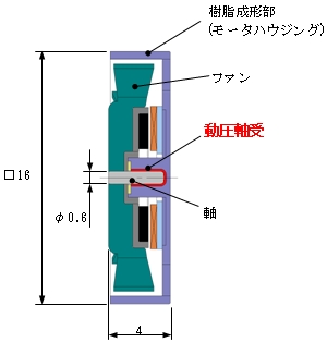 図：適用例