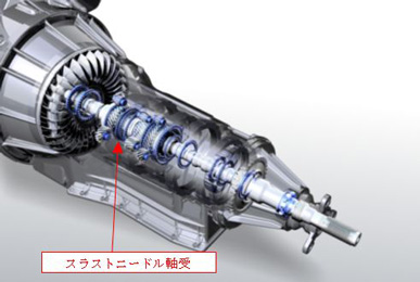 使用部位：オートマチックトランスミッションの例