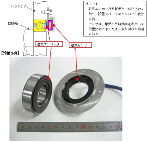 実装例 : 軸受との組合せ