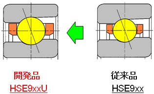 2. 従来品と開発品の断面形状