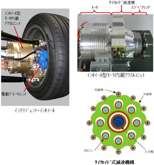 ホイールインモーター Amazon.co.jp: ホイールハブモーター 24V 350W 10インチ ホール