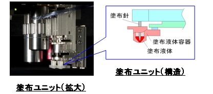 製品写真：塗布ユニット