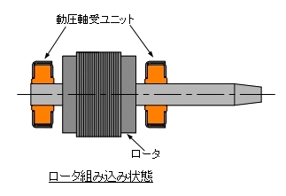 図：ロータ組み込み状態