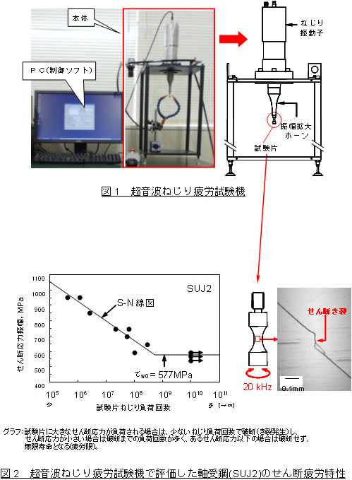 試験機写真・構造