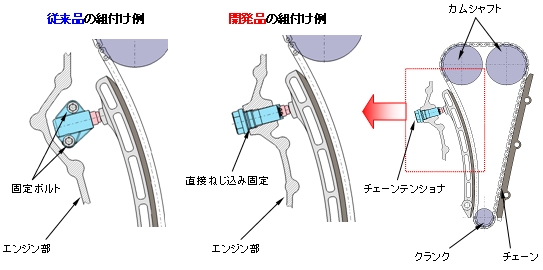 図：製品組付け例