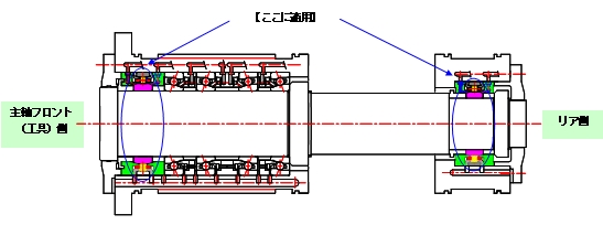 次世代の工作機械主軸用『エアオイル潤滑 超高速NU形円筒ころ軸受』を開発｜新商品ニュース：2010年｜商品・技術情報｜NTN株式会社