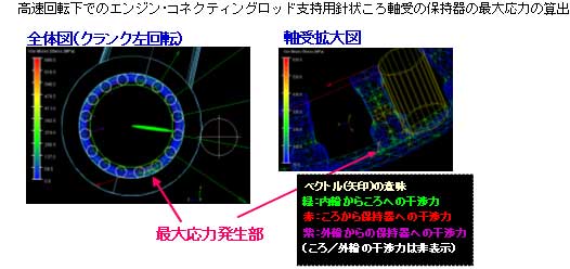 図：解析例