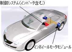 インホイールモータ システム(2輪(後輪)駆動の場合)