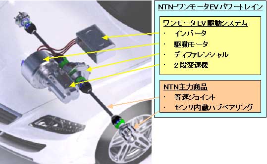 製品写真：NTNワンモータEVパワートレインの構成例