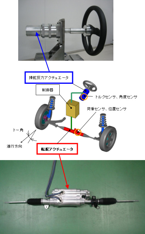 製品写真