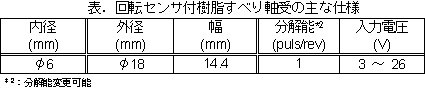 回転センサ付樹脂すべり軸受の主な仕様