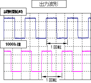 図：出力波形