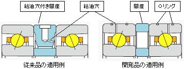 図：構造と適用例